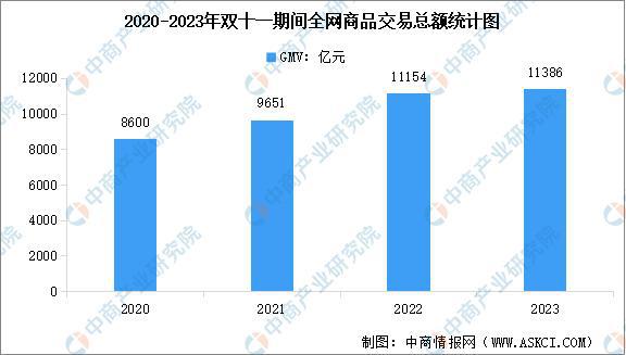 当韭菜、玩套路！撕开双11的遮羞布凯发K8曾破万亿大关！现被曝将中产(图26)