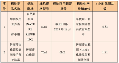 双手长效滋润、安稳过冬？K8凯发哪款护手霜能让(图1)